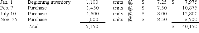 [The following information applies to the questions displayed below.] Harding Systems,Inc.uses a periodic inventory system.The purchases of a particular product during the year are shown below:    At December 31 the ending inventory consisted of 1,500 units. -Compute the cost of the ending inventory based on the FIFO method of inventory valuation. A) $12,500 B) $29,175 C) $10,975 D) $27,650