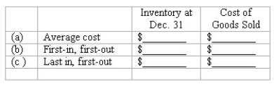 Periodic inventory systems Funky Fashions uses a periodic inventory system.The beginning inventory of a particular product,and the purchases during the current year,were as follows:   At December 31,the ending inventory of this product consisted of 1,300 units. Determine the cost of the year-end inventory and the cost of goods sold for this product under each of the following methods of inventory valuation:  
