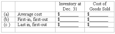 Periodic inventory systems Tres Chic uses a periodic inventory system.The beginning inventory of a particular product,and the purchases during the current year,were as follows:    At December 31,the ending inventory of this product consisted of 850 units. Determine the cost of the year-end inventory and the cost of goods sold for this product under each of the following methods of inventory valuation (Rounded):  