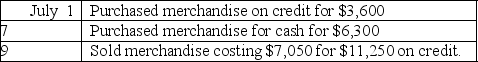 The Valley Garden Company had the following transactions:    (A)Prepare journal entries for Valley Garden assuming the company uses a perpetual inventory. (B)Prepare journal entries for Valley Garden assuming the company uses a periodic inventory.