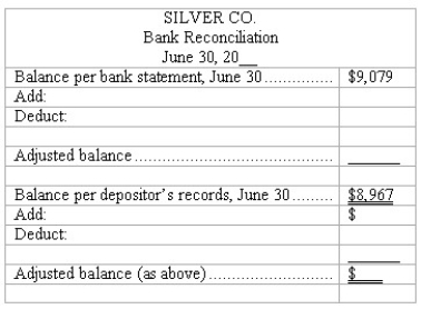Bank reconciliation (A. )You are required to complete the June 30 bank reconciliation for Silver Company using the following information and as per the given format:     (B. )Give in general journal form the entry or entries necessary to correct Silver's accounting records as of June 30.(Explanations may be omitted;one compound journal entry is acceptable. )