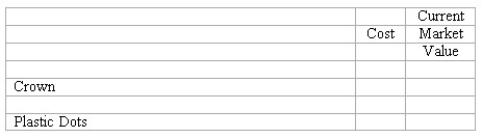 At December 31,2018,Laconia Industries' portfolio of investments in available for sale marketable securities consisted of the following:   (a. )Illustrate the presentation of marketable securities and unrealized holding gain (or loss)in Laconia's financial statements at December 31,2018.Indicate the financial statement and section in which each item appears. (b. )Assume that on March 15,2019,Laconia made the following sales of securities: (1)Sold 5,000 shares of its investment in Crown,Inc. ,at a price of $20 per share. (2)Sold 1,000 shares of its investment in Plastic Dots at a price of $45 per share. Compute the gain or loss recognized in Laconia's 2019 income statement for each sale: (1).Sale of 5,000 shares of Crown: $________Gain/Loss (2).Sale of 1,000 shares of Plastic Dots: $________Gain/Loss (c. )At December 31,2019,the market values of these stocks are: Crown,$21 per share;Plastic Dots,$42 per share.Complete the following schedule showing cost and current market value of securities owned by Laconia at the end of 2019.   (d. )Illustrate the presentation of marketable securities and unrealized holding gain (or loss)in Laconia's financial statements at December 31,2019.(Follow same format as in part a. )