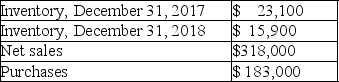 Periodic inventory system Soundview Centre uses a periodic inventory system.At the end of 2018,the accounting records include the following information:    Compute the following for 2018:  
