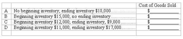 Periodic inventory system Armstrong Creation uses a periodic inventory system.During the current year,the company purchased merchandise at a cost of $245,000.You are to compute the cost of goods sold under each of the following alternative assumptions:  
