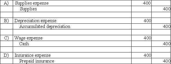 Which of the following would not be considered an adjusting entry?   A) A B) B C) C D) D
