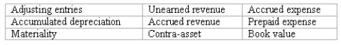 Accounting terminology Listed below are nine technical accounting terms emphasized in this chapter:   Each of the following statements may (or may not)describe one of these technical terms.In the space provided below each statement,indicate the accounting term described,or answer  None  if the statement does not correctly describe any of the terms. ________ (a. )An account with a credit balance that is an offset against an asset account. ________ (b. )A contra-account. ________ (c. )A liability to customers who have paid in advance. ________ (d. )The estimated current value of an asset. ________ (e. )Entries made to achieve the goals of accrual accounting when revenue or expense transactions span more than one accounting period. ________ (f. )An asset that will expire shortly. ________ (g. )Revenue that has been earned,but not yet received.