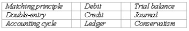 Accounting terminology Listed below are nine technical accounting terms introduced in this chapter:   For each question part A through G,choose a term from the table above that best matches. (A. )The accounting record in which transactions are initially recorded. (B. )A concept designed to avoid overstatement of the financial strength of a company. (C. )A schedule prepared to determine the equality of the debit and credit amounts in the ledger. (D. )An amount entered in the right side of a ledger account. (E. )The sequence of procedures involved in recording transactions,processing the information in the accounting system,and summarizing the information in the form of financial statements. (F. )The accounting record that contains a separate account for each type of asset and liability,and for each element of owners' equity appearing in the balance sheet. (G. )The system of accounting in which every business transaction is recorded by equal dollar amounts of debit and credit entries.