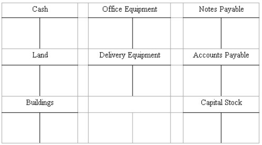 Recording transactions directly in T accounts;trial balance On July 20,Mollie Rose began a new business called MR Printing,which provides typing,duplicating,and printing services.The following six transactions were completed by the business during July. (a. )Issued to Rose 1,000 shares of capital stock in exchange for her investment of $200,000 cash. (b. )Purchased land and a small building for $450,000,paying $165,000 cash and signing a note payable for the balance.The land was considered to be worth $240,000 and the building $210,000. (c. )Purchased office equipment for $30,000 from Quality Interiors,Inc.Paid $17,000 cash and agreed to pay the balance within 60 days. (d. )Purchased a motorcycle on credit for $3,400 to be used for making deliveries to customers.Mollie agreed to make payment to Spokes,Inc.within 10 days. (e. )Paid in full the account payable to Spokes,Inc. (f. )Borrowed $30,000 from a bank and signed a note payable due in six months. Instructions (A. )Record the above transactions directly in the T accounts below.Identify each entry in a T account with the letter shown for the transaction.This exercise does not call for the use of a journal.   (B. )Prepare a trial balance at July 31 by completing the form provided.  