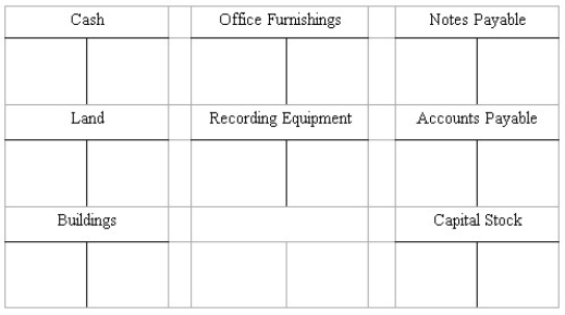 Recording transactions in T accounts;trial balance On May 15,George Manny began a new business,called Sounds,Inc. ,a recording studio to be rented out to artists on an hourly or daily basis.The following six transactions were completed by the business during May: (a. )Issued to Manny 5,000 shares of capital stock in exchange for his investment of $200,000 cash. (b. )Purchased land and a building for $410,000,paying $100,000 cash and signing a note payable for the balance.The land was considered to be worth $310,000 and the building $100,000. (c. )Installed special insulation and soundproofing throughout most of the building at a cost of $120,000.Paid $32,000 cash and agreed to pay the balance in 60 days.Manny considers these items to be additional costs of the building. (d. )Purchased office furnishings costing $18,000 and recording equipment costing $88,400 from Music Supplies.Sounds paid $28,000 cash with the balance due in 30 days. (e. )Borrowed $180,000 from a bank by signing a note payable. (f. )Paid the full amount of the liability to Music Supplies arising from the purchases in D above. Instructions (A. )Record the above transactions directly in the T accounts below.Identify each entry in a T account with the letter shown for the transaction.This exercise does not call for the use of a journal.   (B. )Prepare a trial balance at May 31 by completing the form provided. SOUNDS,INC. Trial Balance May 31,20__ Debit Credit