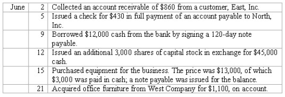 Recording transactions in general journal Enter the following transactions in the two-column journal of Festive Parties,Inc.Include a brief explanation of the transaction as part of each journal entry.    