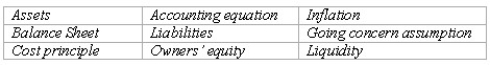 Accounting terminology Listed below are nine technical accounting terms introduced in this chapter:   Each of the following statements may (or may not)describe one of these technical terms.In the space provided below each statement,indicate the accounting term described,or answer  None  if the statement does not correctly describe any of the terms.Do not use a term more than once. (A. )Having the financial ability to pay debts as they become due. (B. )An assumption that a business will operate in the foreseeable future. (C. )Economic resources owned by businesses that are expected to benefit future operations. (D. )The debts or obligations of a business organization. (E. )Assets = Liabilities + Owners' Equity (F. )The principle which states that assets are valued in the balance sheet at their historical cost. (G. )A residual amount equal to assets minus liabilities.