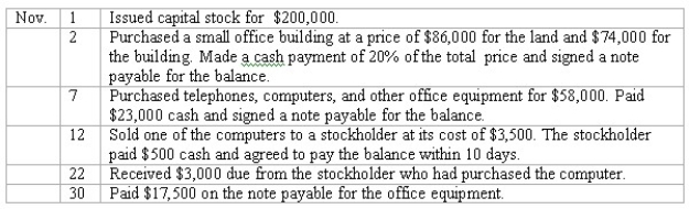 Effects of transactions on balance sheet items Show the effect of each of the six listed transactions on the balance sheet items of Renaissance Investment Services,Inc.Indicate the new balances after the transaction of November 2 and each subsequent transaction.The effects of the November 1 transaction are already filled in to provide you with an example.    