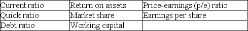 Accounting terminology Listed below are eight technical accounting terms introduced in this chapter:    Each of the following statements may (or may not)describe one of these technical terms.For each statement,indicate the term described,or answer  None  if the statement does not correctly describe any of the terms. ________ (a)The percentage of total assets financed by creditors. ________ (b)A measure of the effectiveness with which management utilizes a company's resources,regardless of how those resources are financed. ________ (c)A company's percentage share of total dollar sales within its industry. ________ (d)Current assets less current liabilities. ________ (e)A measure reflecting investors' expectations of future profitability. ________ (f)A measure of short-term solvency often used when a company has large inventories that cannot be quickly converted into cash. ________ (g)A ratio that helps individual stockholders relate the net income of a large corporation to their equity investment.