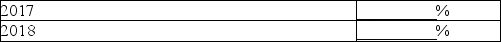 Percentage changes Selected information from the financial statements of Perfectly Baked Cake Co.appears below:    (a)Compute the percentage change in each of the above items from 2017 to 2018.Use a + or - to indicate increase or decrease.   (b)Compute net income as a percentage of net sales in each year.(Round to the nearest one-tenth of 1%)   