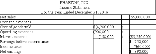 Multiple-step income statement Shown below is a recent income statement for Phaeton,Inc.:    Prepare an income statement for the year in a multiple-step format.(Use the grid provided below. )     