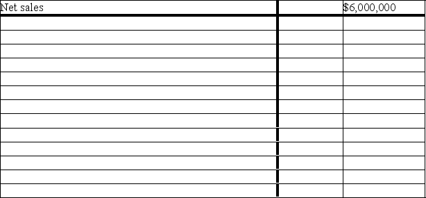 Multiple-step income statement Shown below is a recent income statement for Phaeton,Inc.:    Prepare an income statement for the year in a multiple-step format.(Use the grid provided below. )     
