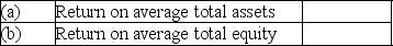 Return on investment Shown below are selected data from a recent annual report of Quality Service.(Dollar amounts are in millions. )    Compute for the year:   