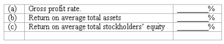 Computation of profitability ratios Shown below are selected data from a recent annual report of Tall Oaks Co.(Dollar amounts are in thousands. )    Compute for the year the company's:  