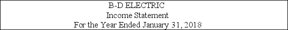 Profitability measures Shown below is a recent income statement for B-D Electric.      Net Income $ 970,000 Assume that comparative balance sheets for B-D Electric indicate average total assets for the year of $2,500,000,and average total equity of $2,050,000.Compute the following:  