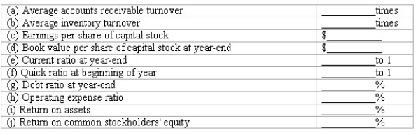Financial ratios Given below are comparative balance sheets and an income statement for the Excellent Corporation:    All sales were made on account.Cash dividends declared during the year totaled $58,550.Compute the following:  