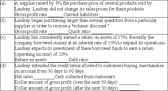 Effects of events on financial measurements Indicate the probable effects of each of the following strategies or events upon the financial measurements of Lindsay Corp.listed below.Use the code letters I = Increase,D = Decrease,and NE = No Effect.   