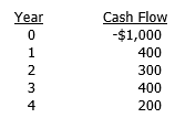 A project has the following after-tax cash flows:   What is this project's payback period? A)  2.00 years B)  2.25 years C)  2.50 years D)  2.75 years E)  3.00 years