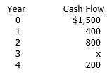 A project has the following after-tax cash flows:    If the firm's WACC is 11 percent and the project's NPV is $7.00, what is the value of the missing cash flow?