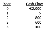 A project has the following after-tax cash flows:    If the project's IRR is 17.80 percent, what is the value of the missing cash flow? (Round to the nearest whole dollar.)