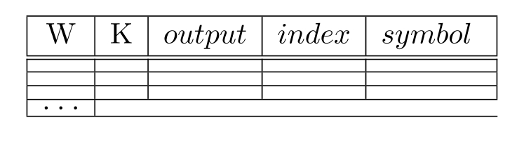 Given the Lempel-Ziv-Welch (LZW) Decompression Algorithm, read a character k ; output k ; show how the algorithm will decode the following (using the table like that below). THERE_A<259>_<256><259><260><256>INGS! ! Note: Assume that new multi-character entries start at index 256.