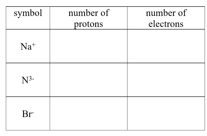 Complete the following table: