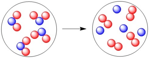 What type of reaction is illustrated in this diagram?   A) Combination B) Decomposition C) Single displacement D) Double displacement 