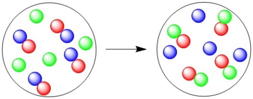 What type of reaction is illustrated in this diagram?   A) Combination B) Decomposition C) Single displacement D) Double displacement 