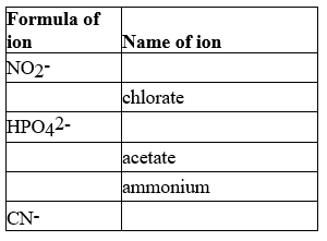 Complete the following table.   