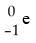 <strong>What radioactive particle is missing in the following nuclear reaction? </strong> A) B) C) D)