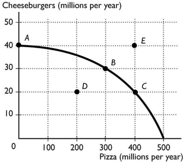   -The above figure shows the production possibility frontier for an economy.The point or points that are NOT attainable is/are A) points A and D. B) points A,B,C and D. C) point E. D) points B and C. E) points A,B and C.