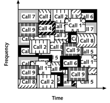   -What transmission mode does the figure above demonstrate?