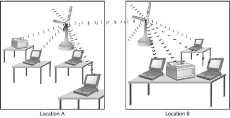   -What does the figure above depict?