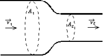 <strong>An incompressible liquid flows along the pipe as shown. The ratio of the speeds v<sub>2</sub>/v<sub>1</sub> is: </strong> A) A<sub>1</sub>/A<sub>2</sub> B) A<sub>2</sub>/A<sub>1</sub> C) D) E) v<sub>1</sub>/v<sub>2</sub>