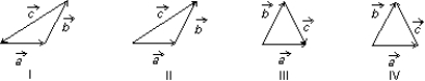 <strong>The vectors , ,and are related by . Which diagram below illustrates this relationship? </strong> A) I. B) II. C) III. D) IV. E) None of these