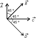<strong>Four vectors all have the same magnitude. The angle \degree between adjacent vectors is 45 \degree as shown. The correct vector equation is: </strong> A) B) C) D) E)
