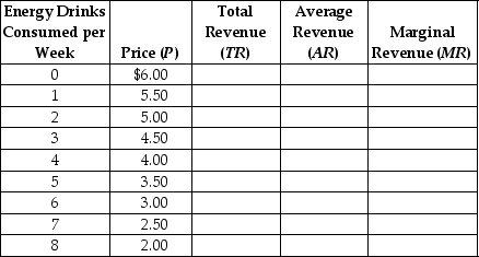 Complete the following table.   __________________________________________________________________________________________________________________________________________________________________________________________