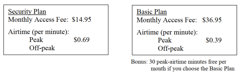  Which Plan is Right For You!      \textbf{      The Problem:   }  Suppose you are considering signing up for digital telephone service with Digital Phones R Us, which offers two calling plans. The Security Plan has the lower monthly access fee, but a higher cost per minute during peak calling time. The Basic Plan has the more expensive monthly access fee, but is cheaper per minute during peak calling time. With the Basic Plan, you would also get 30 minutes of calls during peak calling times free each month. You must decide which plan to sign up for.  \textbf{    The Question:      } How many minutes per month would you have to use the phone in order to  break even,  that is, for the costs of the two plans to be equal, regardless of which plan you choose? Assume you will talk only during peak calling times. -Fill in the blanks with your  break-even  equation written first in words. 