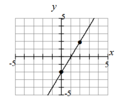 Find the slope of the line containing each pair of points. -