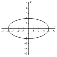Use the vertical line test to determine whether each graph is a graph of a function. - 