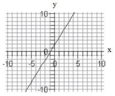 Find the domain and range of each relation. -  domain:__________; range:____________