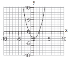 Find the domain and range of each relation. -  domain:__________; range:____________