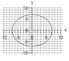 Find the domain and range of each relation. -  domain:__________; range:____________