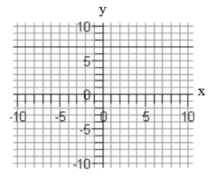 Find the domain and range of each relation. -  domain:__________; range:____________
