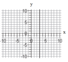 Find the domain and range of each relation. -  domain:__________; range:____________