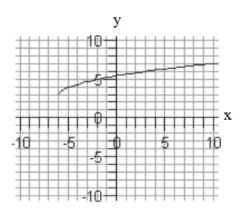Find the domain and range of each relation. -  domain:__________; range:____________